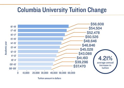 columbia university tuition graduate school.